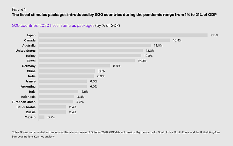 The Great Shakeout Global Trends 20202025 Bizpreneur Middle East